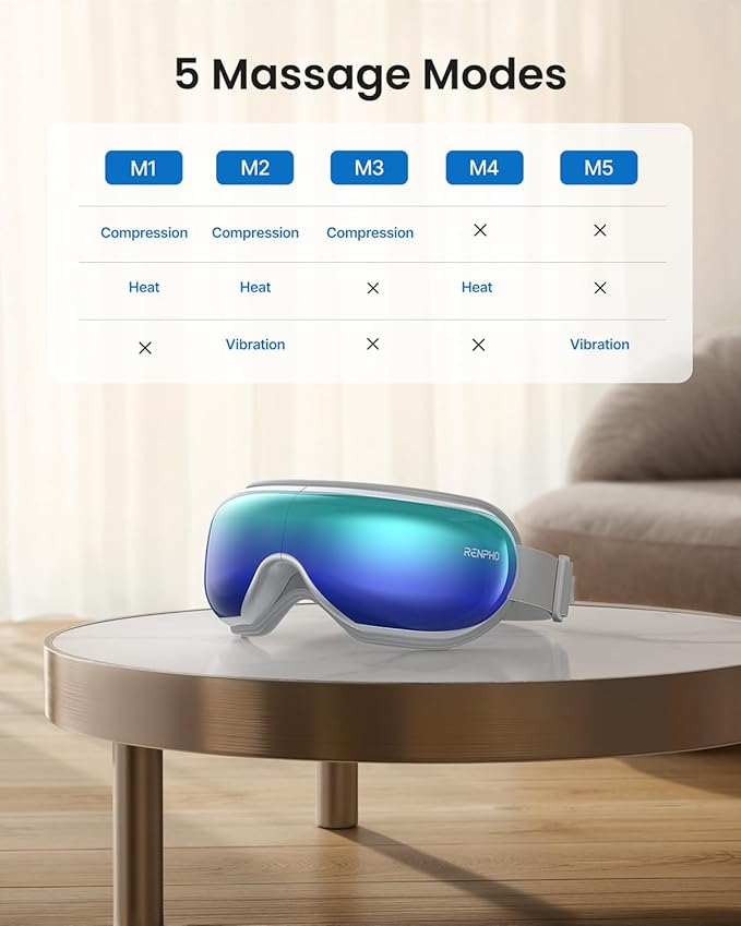 RENPHO Eyeris 1 Eye Massager with Remote, Birthday Valentines Day Gifts for Women Men, Sleep Mask with Heat Compression, Headache Massager for Strain Migraine Relief Stye Eye