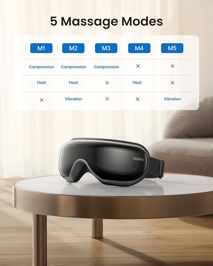 RENPHO Eye Massager with Heat, FSA Eligible HSA, Birthday Gifts for Men, Eyeris1 Eye Massager with Remote Compression, Sleep Mask for Relax Migraine Relief Reduce Strain Improve Sleep