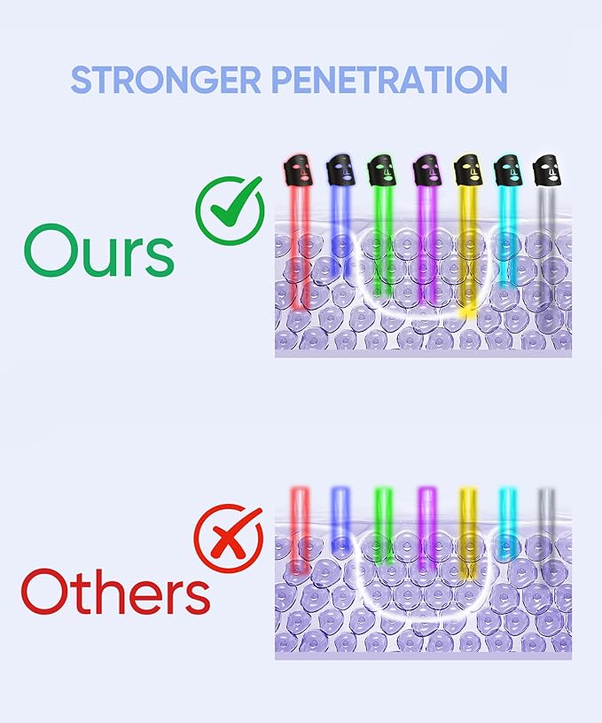 7 Mode Red Light Therapy Mask for Face, FDA-Cleared Portable LED Face Mask with Remote for Wrinkles, Acne & Skin Tone at Home, Near-Infrared 850nm Red Light Therapy Mask, Black