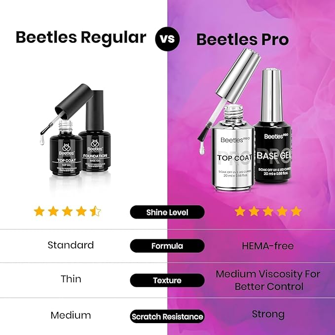 Beetles PRO Gel Polish Kit – Urban Solitude Collection, 18 Colors 15ml Valentines Salon Polish Set with Base Coat, Glossy & Matte Top Coats, 6 Painting Gel For Nails & Tools, UV Nail Lamp Cure Needed