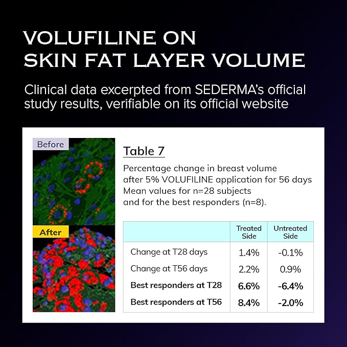 Volume Up Time Block Serum | Anti-Aging 5% Volufiline + 40% Beta Glucan | Plumps Wrinkles by Stimulating Fat Cell Production | Undereye, Forehead, Frown Lines&Neck Wrinkles | 30ml / 2pcs