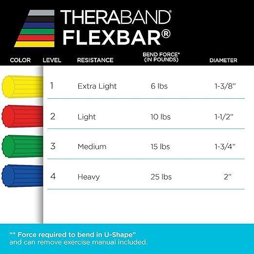 THERABAND FlexBar, Tennis Elbow Therapy Bar, Relieve Tendonitis Pain & Improve Grip Strength, Resistance Bar for Golfers Elbow & Tendinitis, 3 pack, Light-Medium-Heavy, RED/GREEN/BLUE