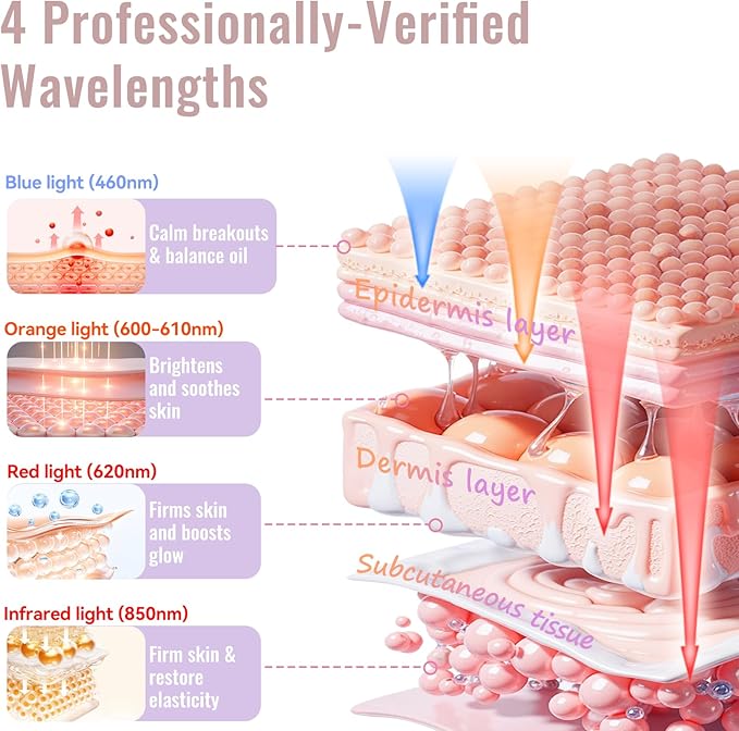 WAYCOM Red Light Therapy for Face: FDA-Cleared 4-Modes Portable LED Light Therapy Mask for Skincare- 400 LEDs Infrared & Red Light Mask at Home Travel with Timing Function Remote & Eye Protection