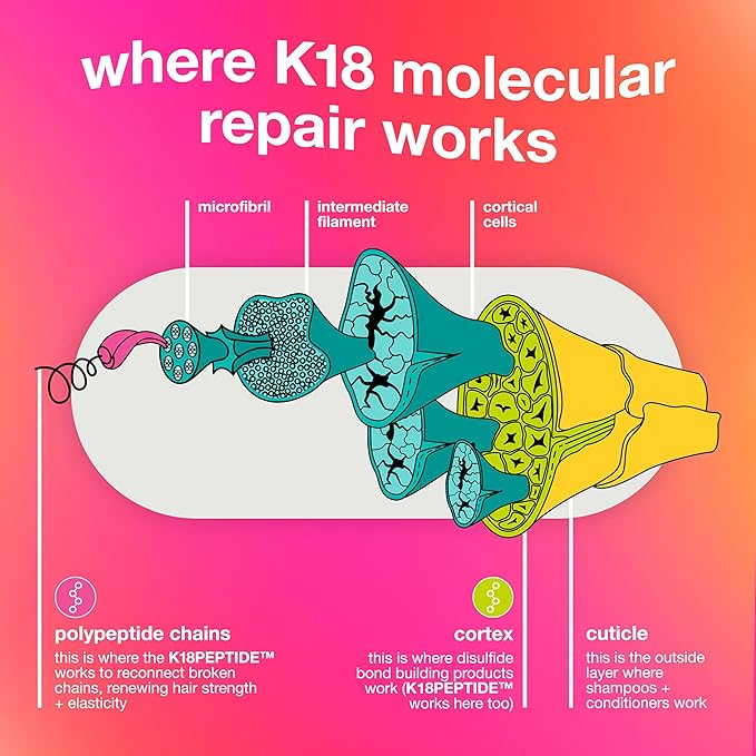 K18 Molecular Repair Minis Kit, Leave-In Molecular Hair Mask + Lightweight Repair Oil, Repairing Hair Duo to Strengthen + Smooth Frizz, Suitable for All Hair Types, Travel Size Kit