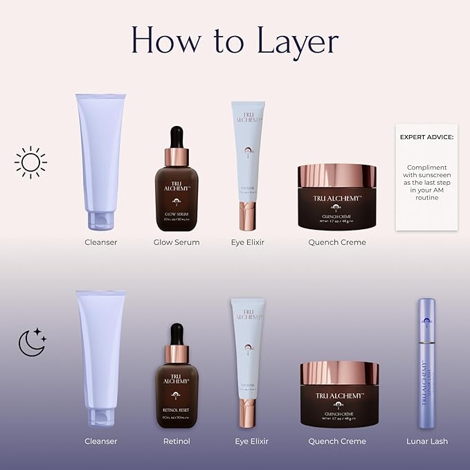 Tru Alchemy Retinol Reset Revitalizing Retinol Serum for face - Wrinkle Appearance Serum & Cream for Face w/Bakuchiol, Niacinamide for Overnight Renewal w/Long-Term Radiance - 1 fl oz (2-Pack)