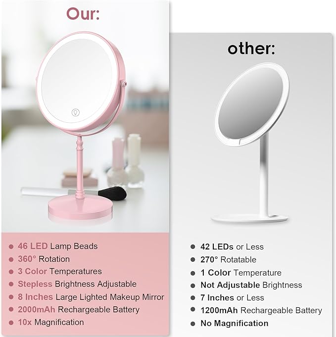Lighted Makeup Mirror, 3000 mAh Rechargeable Double Sided Magnifying Vanity Mirror with 3 Colors, 1x/10x, 360° Rotation , Brightness Adjustable Magnification Cosmetic Light up Mirror, Women Gift