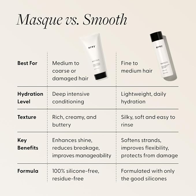 Arey Masque Deep Conditioner & Hair Mask | Deep Hydration for Medium to Coarse Hair | Reduces Breakage, Tames Frizz, Restores Softness & Shine | Shea butter, Silicone-Free, Vegan (6.76 Fl Oz)