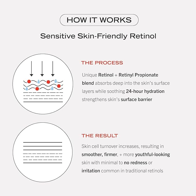 First Aid Beauty - 0.3% Retinol Complex Serum with Peptides, Designed for Sensitive Skin, Helps Visibly Improve Lines and Wrinkles with Less Irritation than Traditional Retinol, Non-Comedogenic, 1 oz
