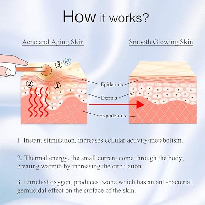 Meifuly High F Rrequency Wand Portable Machine, Portable Handheld High F requency Wand Machine with 7 Different Tubes (Multi-Colored)