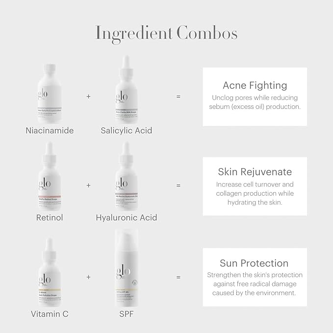 Glo Skin Beauty GlyPro Retinol Drops | Retexturizing and Renewing, Smooths the Appearance of Fine Lines, Pores, and Surface Imperfections