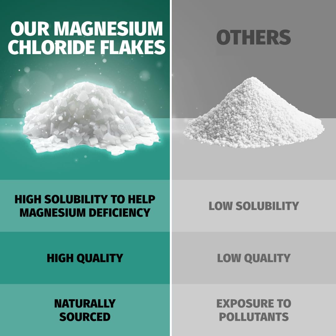 Coach Soak Magnesium Bath Soak Bundle - Bath Flakes with Peppermint & Vitamin C, Oil Spray & Cooling Lotion with MSM - (3 Pack) - Cooling Peppermint