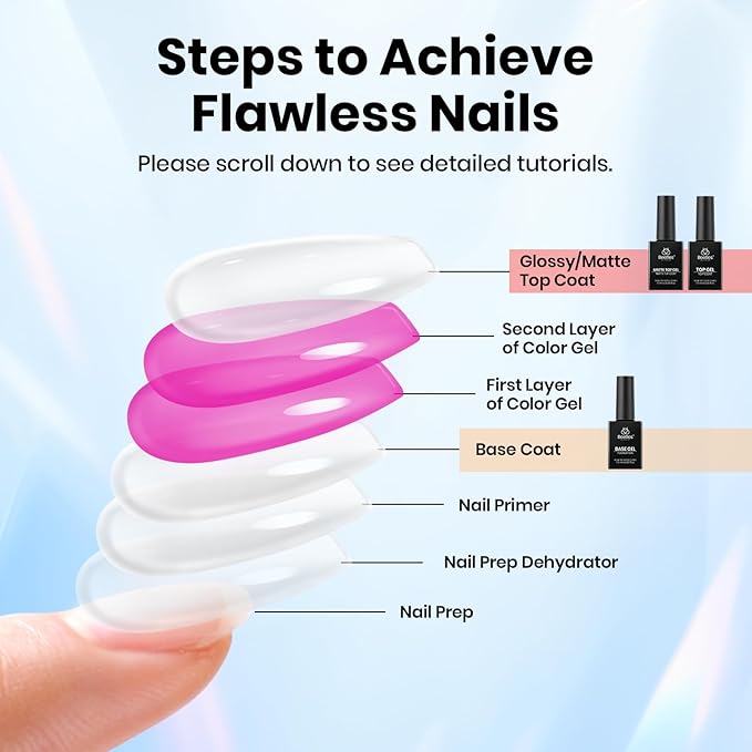 Beetles Gel Top Coat, Matte Top and Base Coat Set, 3 Pcs 10ml Glossy Matte No Wipe Long Lasting Basic Combination Soak Off LED Nail Lamp Art DIY Design Gifts for Women