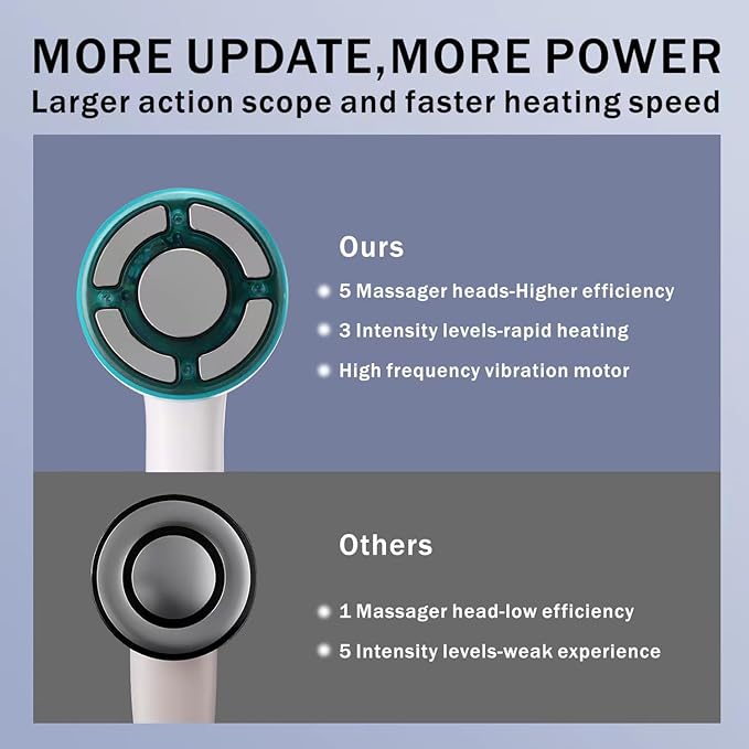 Radio Frequency Induced Heat-Palm NRG Cellulite Body Device