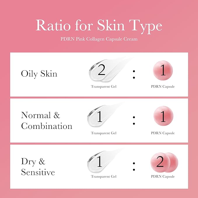 medicube Overnight Renewal Salmon PDRN Duo: Salmon DNA PDRN Pink Peptide Serum and Salmon DNA PDRN Pink Collagen Capsule Cream, Valentines Day Gifts for Her, Skin Care Set