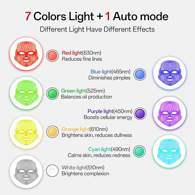 SUERBEATY Red Light Mask For Face, 7-1 Colors Red Light Face Mask, Facial Skincare At Home, Cordless, Portable and Rechargeable,Black