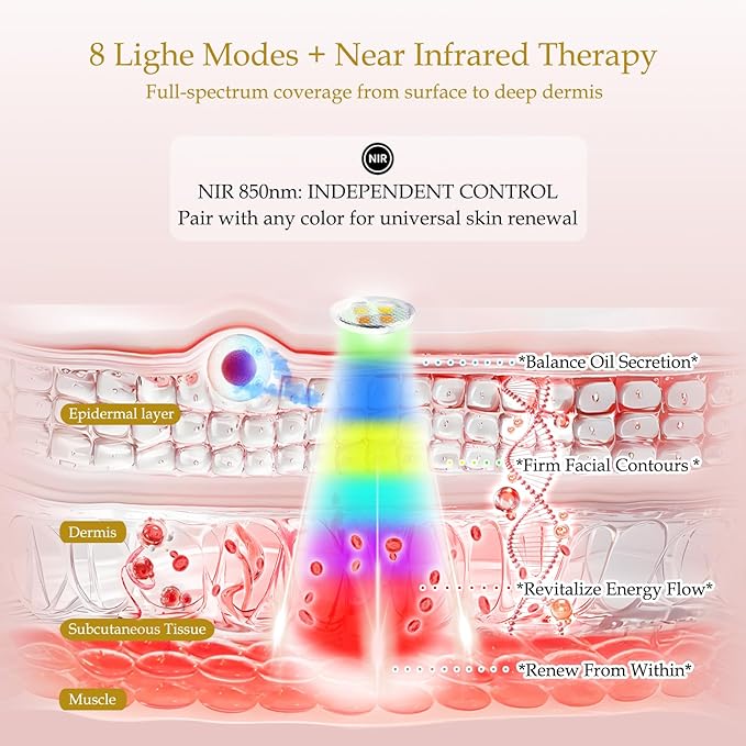 Red Light Therapy for Face, LED Facial Mask, Skin Care Light with Near Infrared 850nm & Adjustable Blue Light, Portable Home Device with 7 Colors & 8 Modes, 432 Beads Pro LEDs (Purple-F)