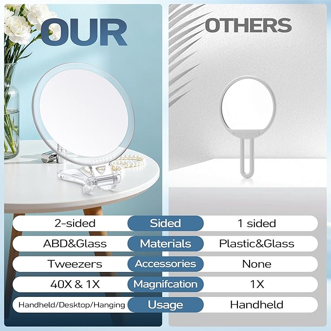 B Beauty Planet 40X Magnifying Mirror for Travel with Handle, Double-Sided 1X/40X Magnification Hand Mirror for Makeup,Travel Mirror for Desk 5 Inches