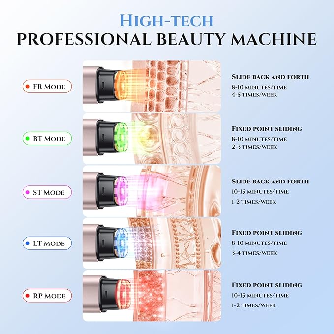 5-in-1 Mutifunctional Face Massager Tool - Skin Tightening & Lifting Device - 5 Color Face Light Therapy Device - Professional Skin Care Beauty Devices for Face, Neck, and Eyes