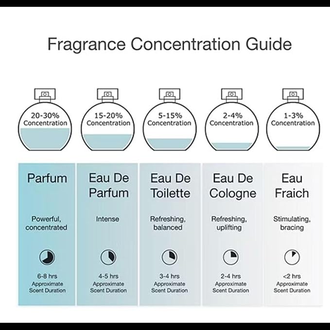 Adidas Ice Dive Body Fragrance 2.5 fl oz (Pack of 1), Notes of Lavender, Sandalwood, and Vanilla, Men's fragrance, Long lasting, Sporty fragrance, Travel size