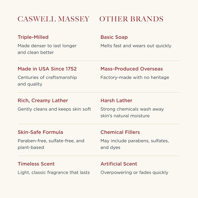 Caswell-Massey Greenbriar Natural Bar Soap for Men, Moisturizing Body Soap Bar for All Skin Types, Made with Essential Oils & Plant-Based Formula for Soft Skin, Made in USA, 5.8 oz