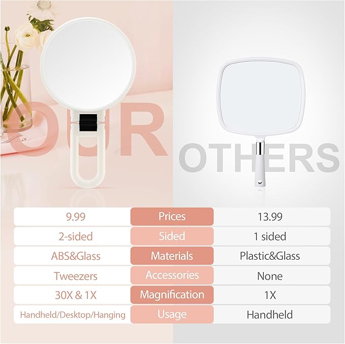 B Beauty Planet 30X Magnifying Mirror, Hand Mirror with Handle, Double Sided Hand Mirror with 30X/1X Magnification, Travel Essential Portable Foldable Makeup Mirror for Precision Makeup White