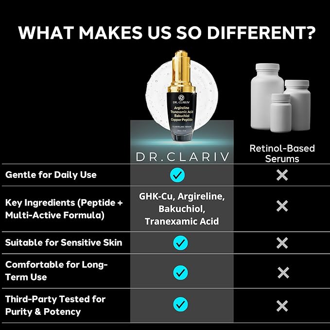 Argireline Serum for Fine Lines & Wrinkles – Advanced Peptide Face Serum with GHK-Cu to Help Improve Skin Firmness & Texture - 1 Fl Oz