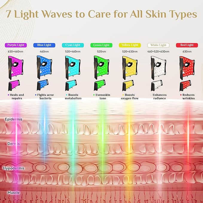 Red Light Therapy for Face, LED Light Therapy Mask & Neck Skin Care Mask, Infrared Red Light Therapy Mask Wavelength for Home Use Working Travel Yoga Sleep