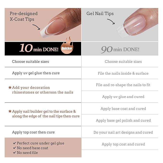 BTArtbox French Tip Press on Nails - 5 Styles XCOATTIPS Short Coffin Nails, Pre-Designed Swirl Soft Gel Nail Tips, Ultra Fit False Nails, Soak Off Acrylic Fake Nails Extensions for Nail Art