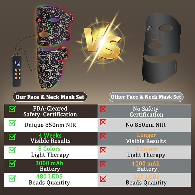 Red Light Therapy for Face and Neck, 8 Colors LED Face Mask Light Therapy with 850NM Near Infrared, 3000 mAh Rechargeable 6-In-1 Red Light Therapy Mask Set Skin Care Device for Skin Rejuvenation
