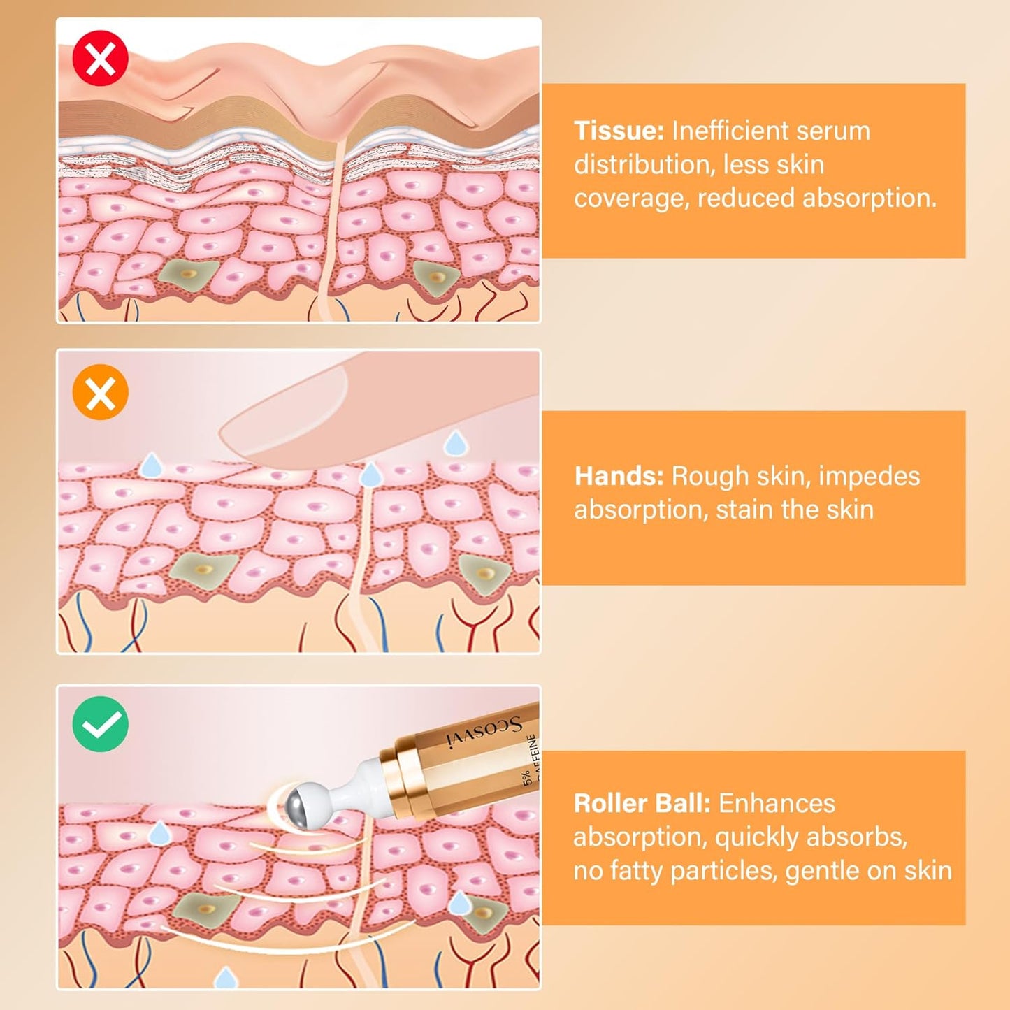 Caffeine Eye Serum for Dark Circles, Anti Aging, Puffiness & Fine Lines With Ice Roller for Puffy Eyes & Under Eye Bags, Eye Skin Care For Women & Men