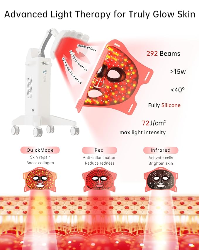 Infrared Red Light Therapy Mask: High Power for Glowing Skin – Ultra-Thin 1.8mm 4.6oz, 830nm 633nm 590nm, Rechargeable, Red light therapy for face Luxury Gift - Pink Windmill