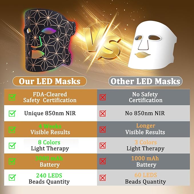 Red Light Therapy for Face, 8 Colors LED Face Mask Light Therapy with 850NM Near-Infrared, 3000 mAh Rechargeable Red Light Therapy Mask, Skin Care Device at Home and Travel for Skin Rejuvenation