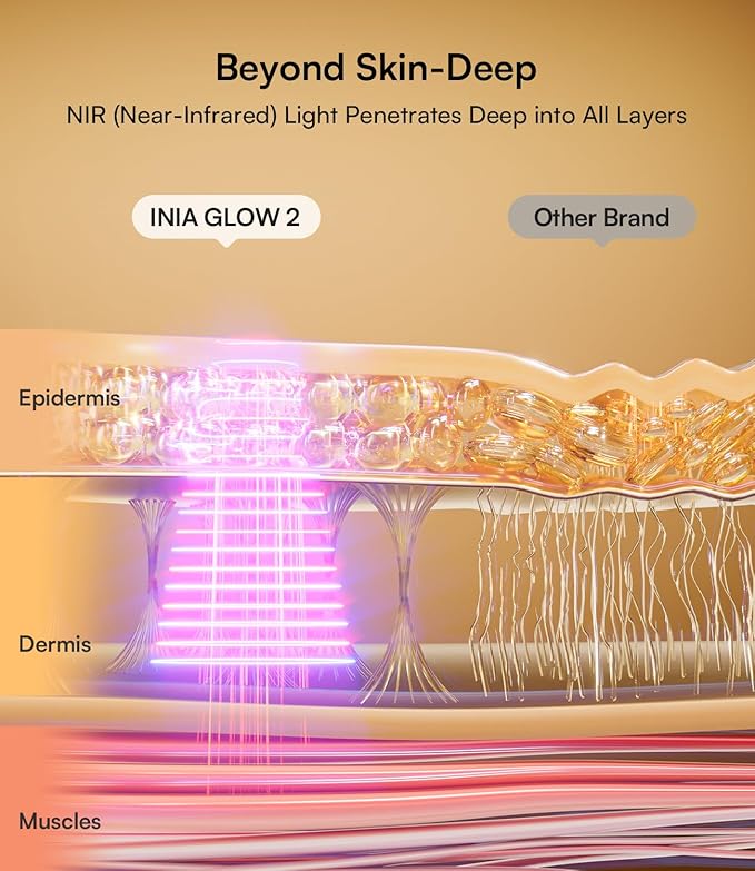 INIA Red Light Therapy Mask for Face – 4 Light Modes with 850nm NIR, Red & Blue LED Light Therapy, 2600mAh Rechargeable LED Face Mask for Radiant Glow at Home, Pink