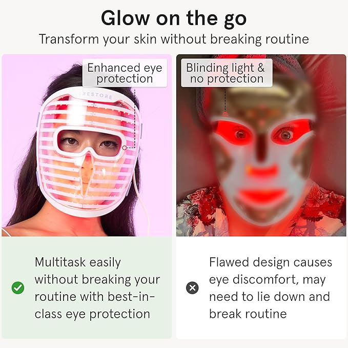 iRestore LED Face Mask for Youthful Skin, Red Light Therapy for Face, Red, Blue & Infrared Therapy for Wrinkles, Fine Lines, Dark Spots with 360 LEDs, Skincare Device for Women & Men