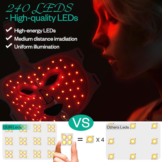 Red Light Therapy Mask Set for Face, 7 Colors Face Led Therapy Mask, Red Light for Facial Skincare at Home and Travel