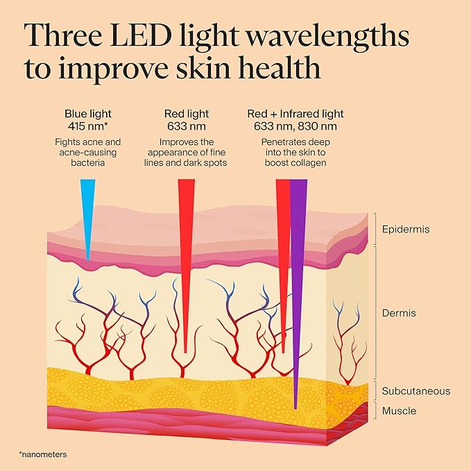 TheraFace Mask by Therabody - LED Light Therapy Skincare Face Mask with Vibrating Massage - Blue & Red Light Therapy and Facial Massager for Wrinkles, Skin Tightening & Dark Spots - FSA Eligible