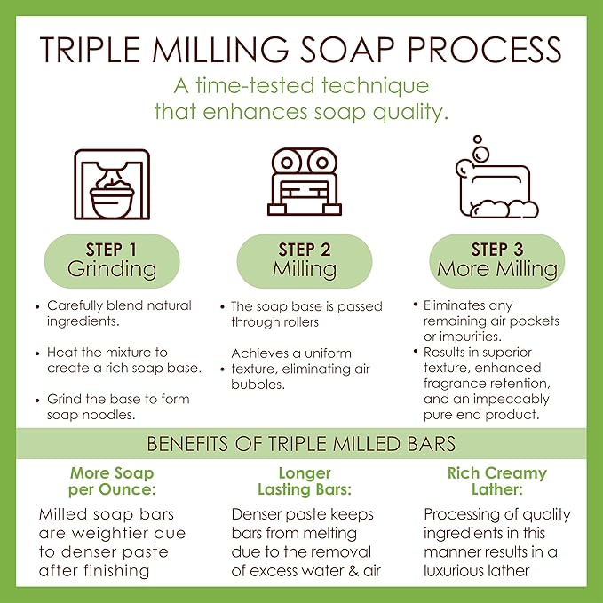 BELA Oatmeal Soap with Milk and Bran 3.3 OZ, Pack of 6, Long Lasting French Triple Milled Bar Soap with Organic Shea Butter, Hand, Face and Body Wash Bars, Made in Australia