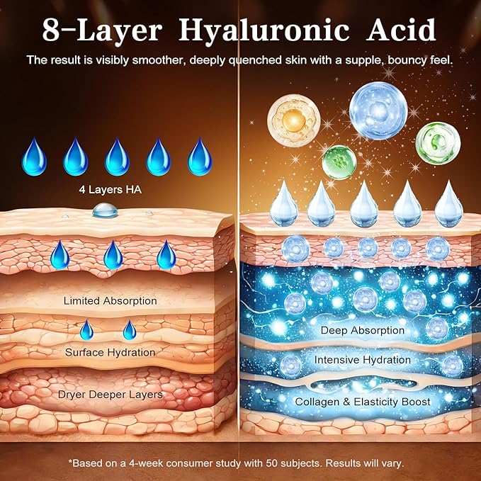 Ultra Hyaluronic Acid Serum With 8 HA Forms + Matrixyl 3000, Collagen Tri - Complex & Peptide, Multi - Layer Hydration Anti-Aging Serum, Hyaluronic Acid Serum for Face (0.05 Fl Oz (Pack of 30))