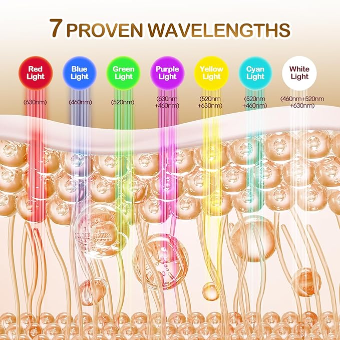 Red Light Therapy Mask & Neck – 7-Color LED Face & Neck Light Therapy, Cordless & Rechargeable, Ergonomic Design, Portable Skincare Set for Anti-Aging, Skin Brightening, and Rejuvenation
